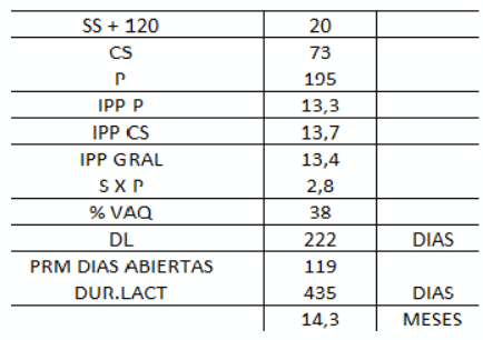 PARAMETROS GENERALES DEL RODEO (HATO)