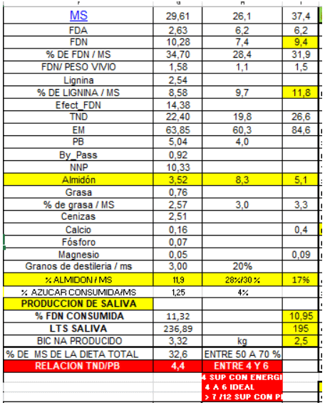 Análisis de datos en el manejo reproductivo, cuando el escritorio supera a la manga - Image 16