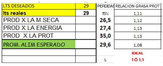 Análisis de datos en el manejo reproductivo, cuando el escritorio supera a la manga - Image 14