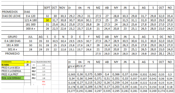 Análisis de datos en el manejo reproductivo, cuando el escritorio supera a la manga - Image 17