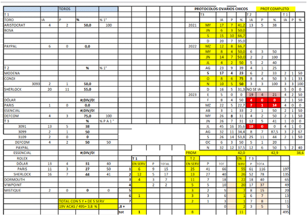 Análisis de datos en el manejo reproductivo, cuando el escritorio supera a la manga - Image 7