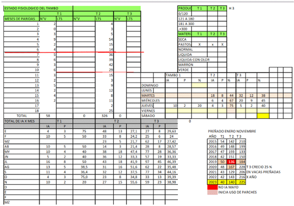 Análisis de datos en el manejo reproductivo, cuando el escritorio supera a la manga - Image 8