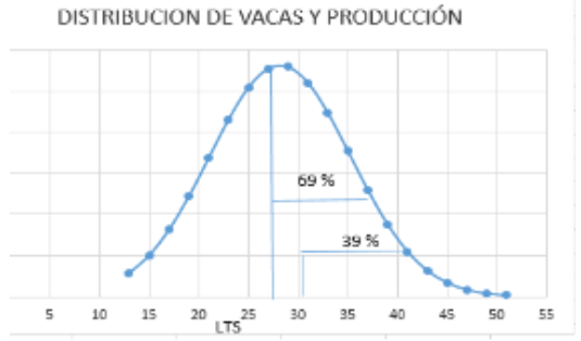Análisis de datos en el manejo reproductivo, cuando el escritorio supera a la manga - Image 4