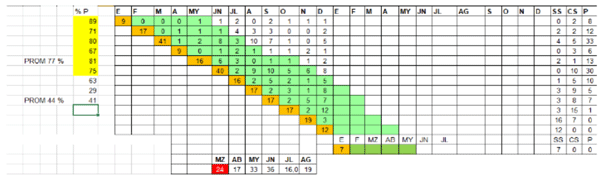 Análisis de datos en el manejo reproductivo, cuando el escritorio supera a la manga - Image 3