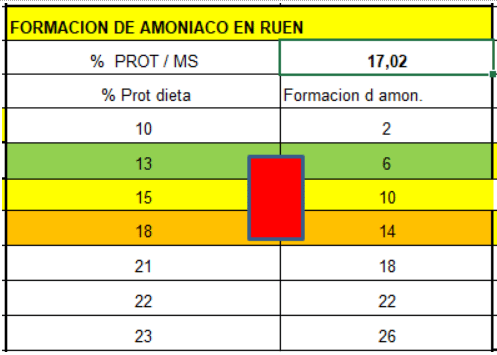 Análisis de datos en el manejo reproductivo, cuando el escritorio supera a la manga - Image 15