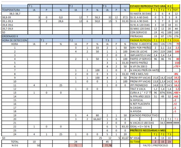 Análisis de datos en el manejo reproductivo, cuando el escritorio supera a la manga - Image 6