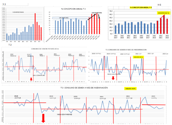 Análisis de datos en el manejo reproductivo, cuando el escritorio supera a la manga - Image 10