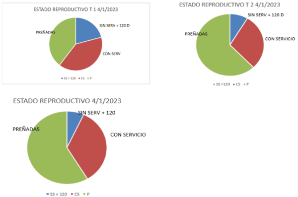 Análisis de datos en el manejo reproductivo, cuando el escritorio supera a la manga - Image 12
