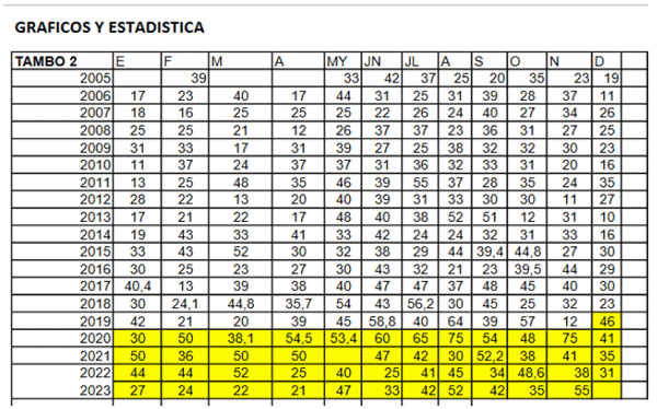 Análisis de datos en el manejo reproductivo, cuando el escritorio supera a la manga - Image 9