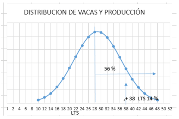 Análisis de datos en el manejo reproductivo, cuando el escritorio supera a la manga - Image 18