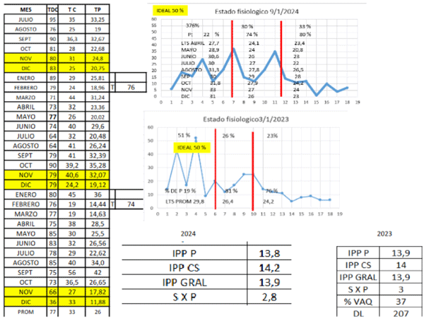 Análisis de datos en el manejo reproductivo, cuando el escritorio supera a la manga - Image 1