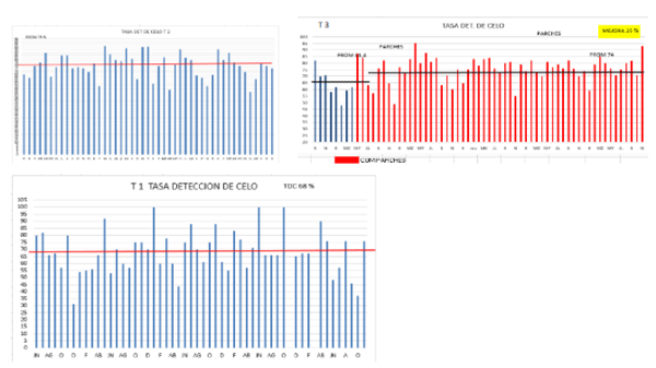 Análisis de datos en el manejo reproductivo, cuando el escritorio supera a la manga - Image 11