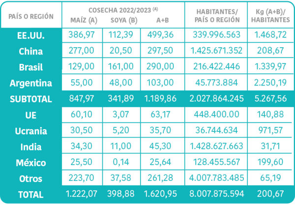 Avicultura: ¿qué podemos esperar para el año 2024? - Image 3