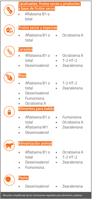 Equilibrio entre seguridad alimentaria y rentabilidad: Columnas de inmunoafinidad - Image 4