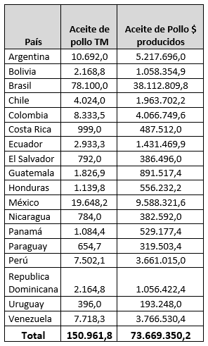 Como la Industria Rendering Integrada en América Latina puede ayudar al ahorro de combustible - Image 4