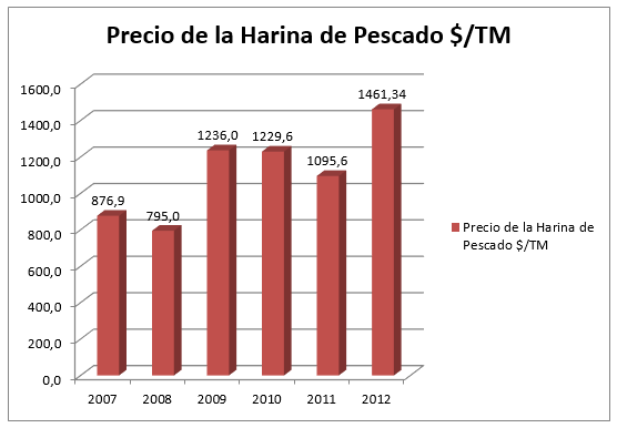 Como la Industria Rendering Integrada en América Latina puede ayudar al ahorro de combustible - Image 6