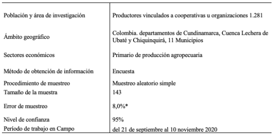 Cuadro 1. Ficha técnica del cuestionario. Elaboración de autores* error determinado por los autores menor al 10%, usualmente utilizado