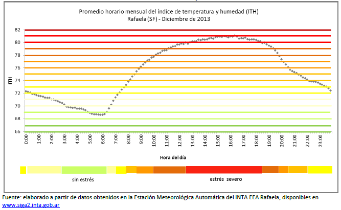 Manejando el Estrés: Recomendaciones para reducir el impacto del calor en el ganado bovino - Image 4