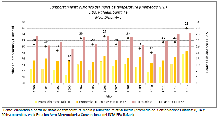 Manejando el Estrés: Recomendaciones para reducir el impacto del calor en el ganado bovino - Image 6