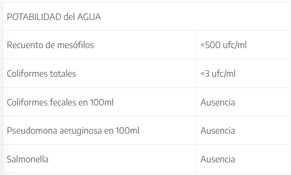 CALIDAD HIGIÉNICA DEL CALOSTRO Y TRANSFERENCIA DE INMUNIDAD PASIVA (TIP) - Image 1