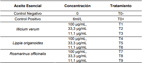 Antiviral: Inhibición de bronquitis infecciosa - Image 1
