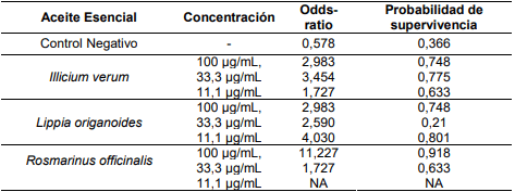Antiviral: Inhibición de bronquitis infecciosa - Image 3