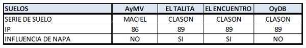 fertilización en Soja, Resultados ensayos de respuesta a la aplicación de fertilizantes foliares - Image 2