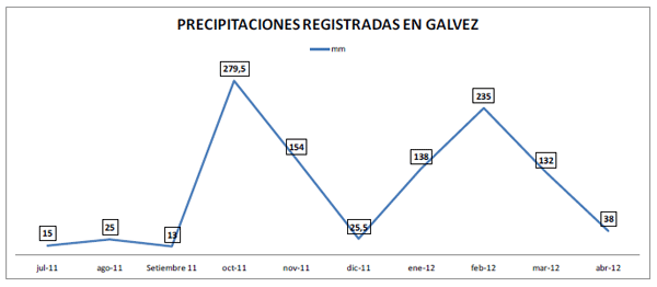 fertilización en Soja, Resultados ensayos de respuesta a la aplicación de fertilizantes foliares - Image 5