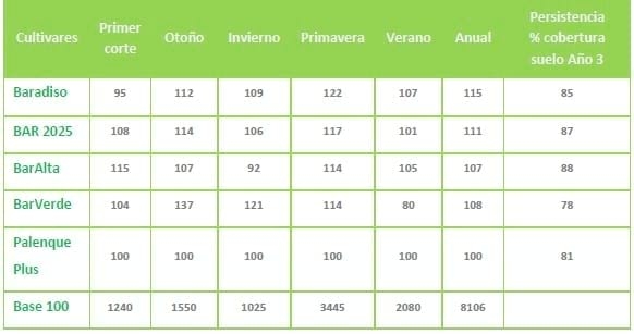 Modelos de producción en pasturas base festuca - Image 1