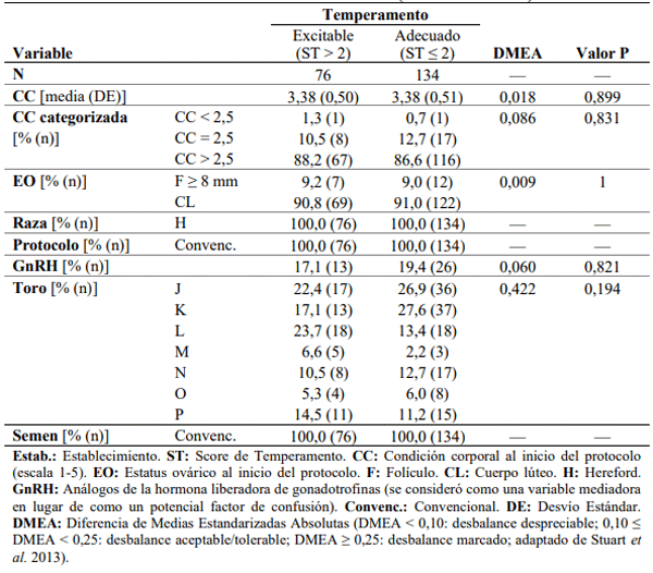 Tabla 3.8. Características de las vacas secas incluidas (Establecimiento I).