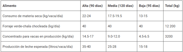 Guía para la alimentación y nutrición del ganado lechero - Image 6