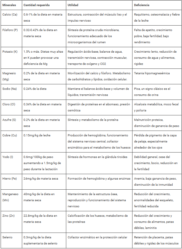 Guía para la alimentación y nutrición del ganado lechero - Image 2
