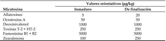Uso del extracto de pared celular de levadura en cerdos de engorde que consumen alimentos contaminados por micotoxinas por debajo o por encima de los niveles reglamentarios: Un metaanálisis con metarregresión - Image 6