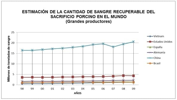 La sangre animal en el mundo, Capitulo Uno - Image 7