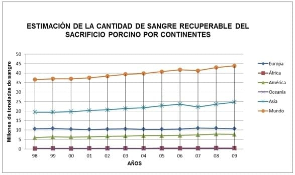 La sangre animal en el mundo, Capitulo Uno - Image 9