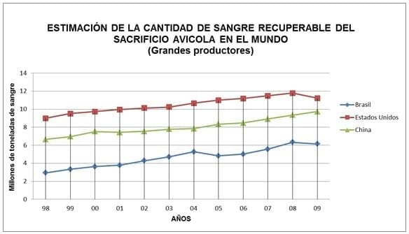 La sangre animal en el mundo, Capitulo Uno - Image 10