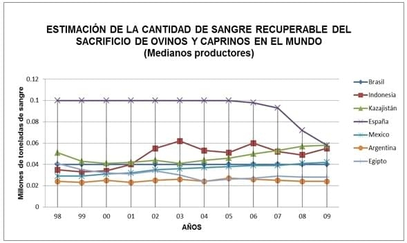 La sangre animal en el mundo, Capitulo Uno - Image 14