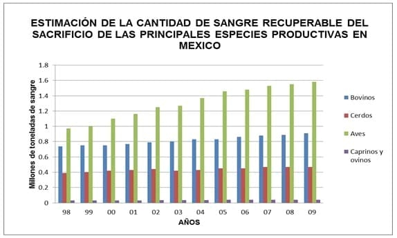 La sangre animal en el mundo, Capitulo Uno - Image 3