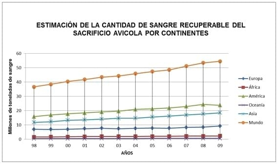 La sangre animal en el mundo, Capitulo Uno - Image 12