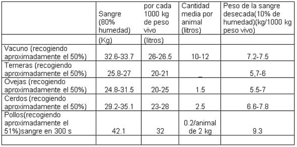 La sangre animal en el mundo, Capitulo Uno - Image 1