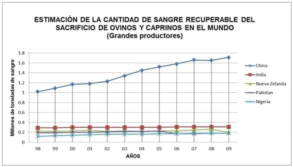 La sangre animal en el mundo, Capitulo Uno - Image 13