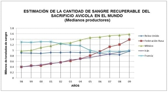 La sangre animal en el mundo, Capitulo Uno - Image 11