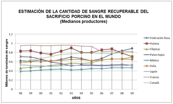 La sangre animal en el mundo, Capitulo Uno - Image 8