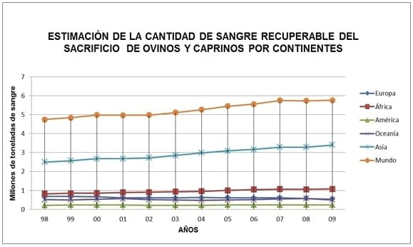 La sangre animal en el mundo, Capitulo Uno - Image 15