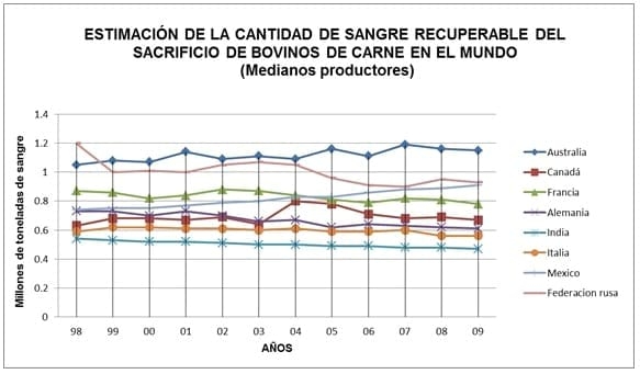 La sangre animal en el mundo, Capitulo Uno - Image 5