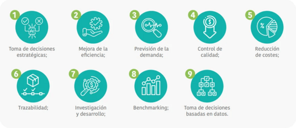 El valor de la gestión de datos en la toma de decisiones en la industria avícola - Image 5