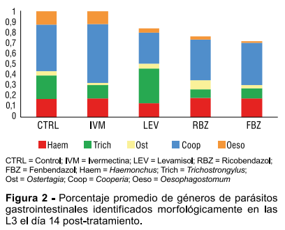 Figura 2