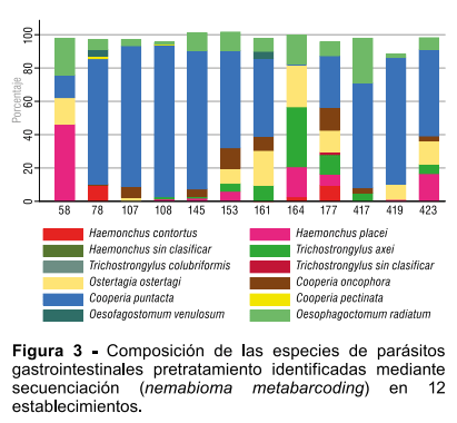 Figura 3