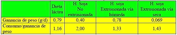 Tecnología de la Extrusión e implicaciones nutricionales - Image 22
