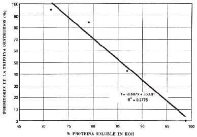 Tecnología de la Extrusión e implicaciones nutricionales - Image 9